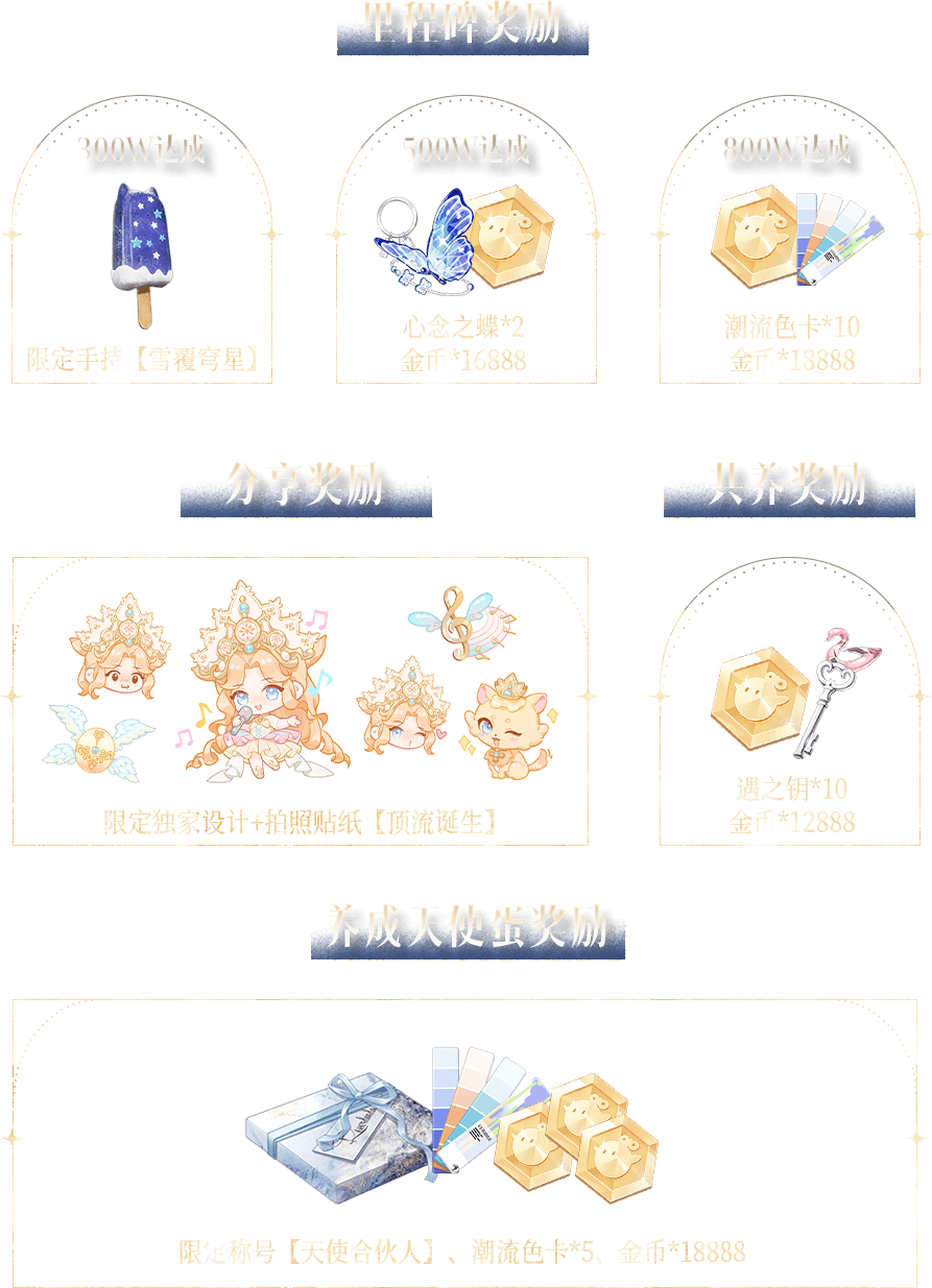 活动奖励